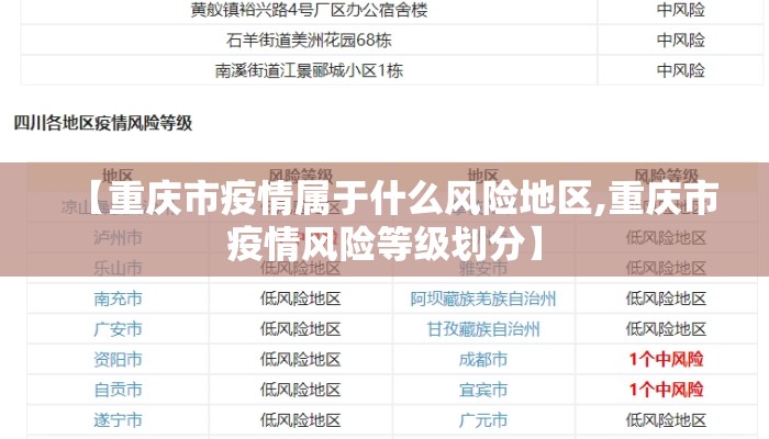 【重庆市疫情属于什么风险地区,重庆市疫情风险等级划分】