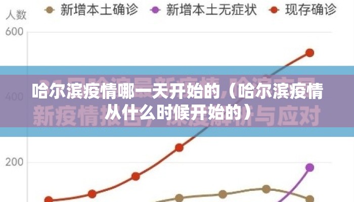 哈尔滨疫情哪一天开始的（哈尔滨疫情从什么时候开始的）