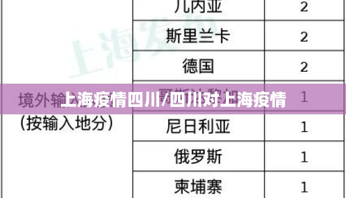 上海疫情四川/四川对上海疫情