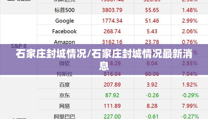 石家庄封城情况/石家庄封城情况最新消息