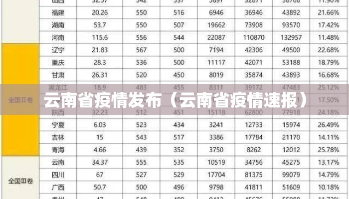 云南省疫情发布（云南省疫情速报）