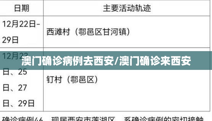 澳门确诊病例去西安/澳门确诊来西安