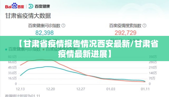 【甘肃省疫情报告情况西安最新/甘肃省疫情最新进展】
