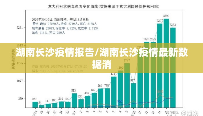 湖南长沙疫情报告/湖南长沙疫情最新数据消