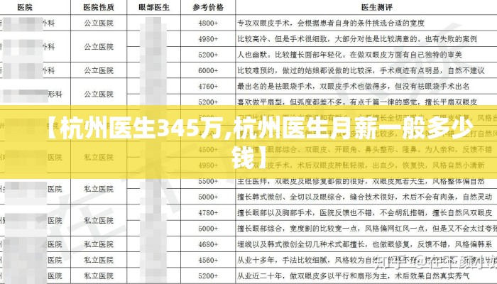 【杭州医生345万,杭州医生月薪一般多少钱】 【杭州医生345万,杭州医生月薪一般多少钱】