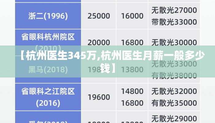 【杭州医生345万,杭州医生月薪一般多少钱】 【杭州医生345万,杭州医生月薪一般多少钱】