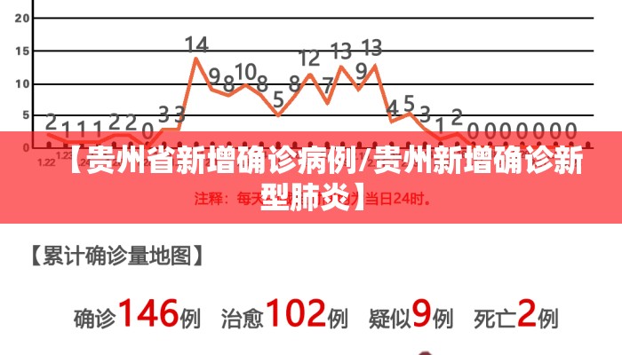 【贵州省新增确诊病例/贵州新增确诊新型肺炎】