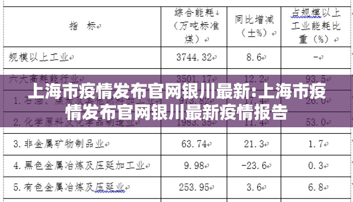 上海市疫情发布官网银川最新:上海市疫情发布官网银川最新疫情报告