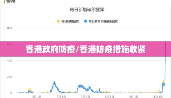 香港政府防疫/香港防疫措施收紧