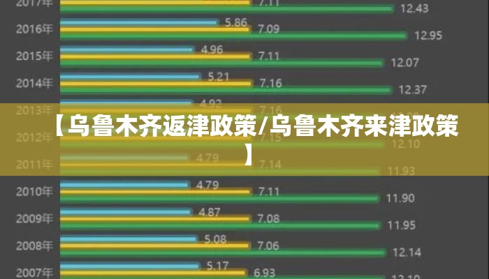 【乌鲁木齐返津政策/乌鲁木齐来津政策】