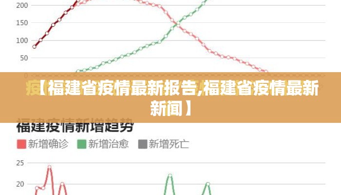 【福建省疫情最新报告,福建省疫情最新新闻】