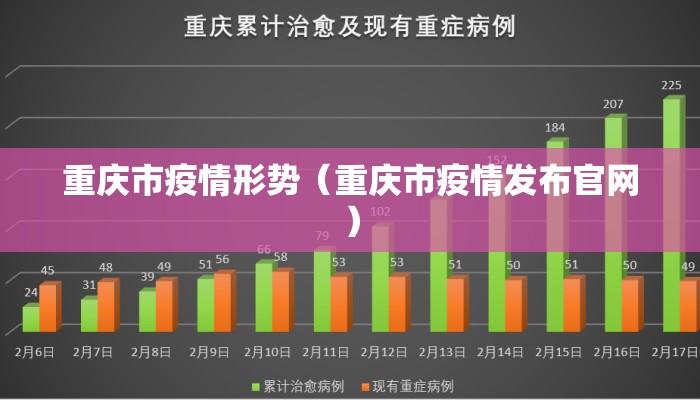 重庆市疫情形势（重庆市疫情发布官网）