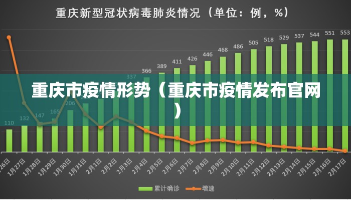 重庆市疫情形势（重庆市疫情发布官网）