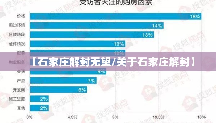 【石家庄解封无望/关于石家庄解封】