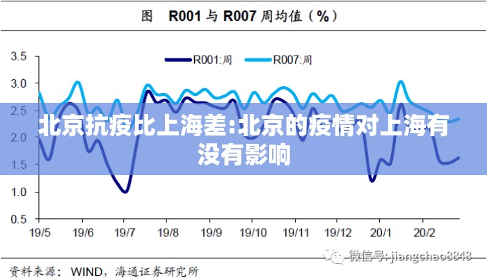 北京抗疫比上海差:北京的疫情对上海有没有影响