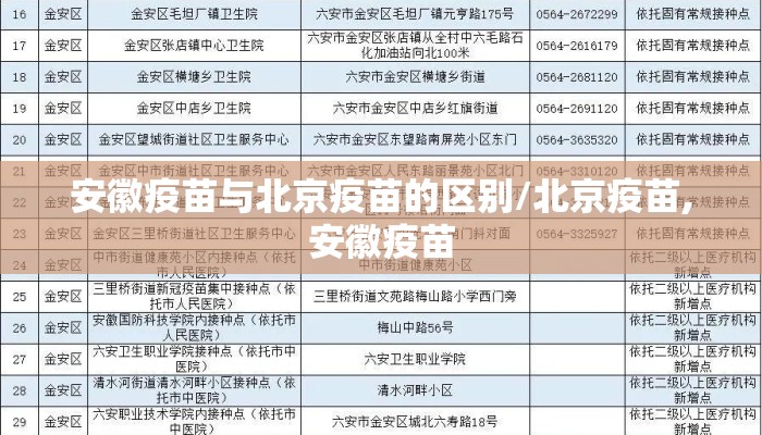 安徽疫苗与北京疫苗的区别/北京疫苗,安徽疫苗