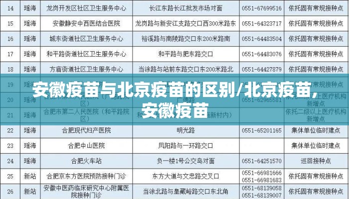 安徽疫苗与北京疫苗的区别/北京疫苗,安徽疫苗