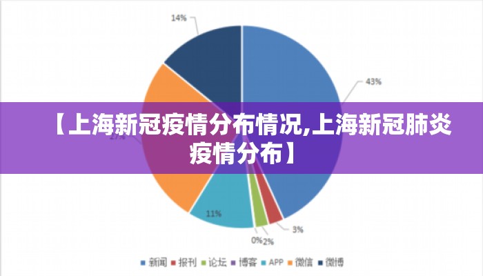 【上海新冠疫情分布情况,上海新冠肺炎疫情分布】