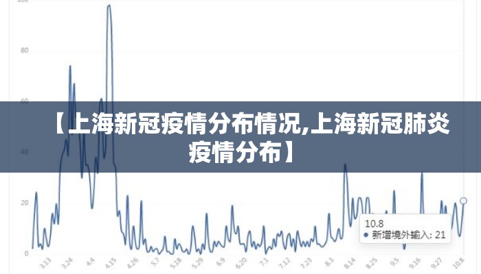 【上海新冠疫情分布情况,上海新冠肺炎疫情分布】