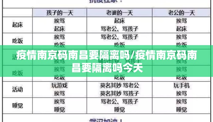 疫情南京码南昌要隔离吗/疫情南京码南昌要隔离吗今天