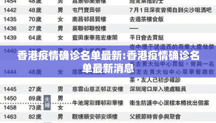 香港疫情确诊名单最新:香港疫情确诊名单最新消息