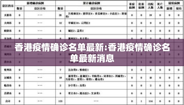 香港疫情确诊名单最新:香港疫情确诊名单最新消息