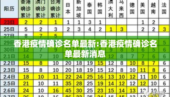 香港疫情确诊名单最新:香港疫情确诊名单最新消息