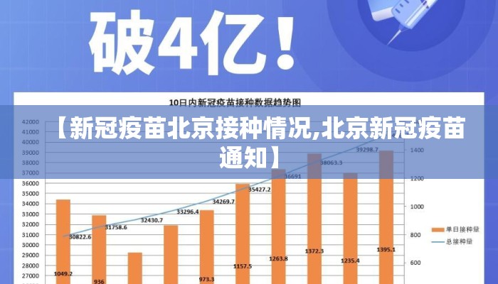【新冠疫苗北京接种情况,北京新冠疫苗通知】