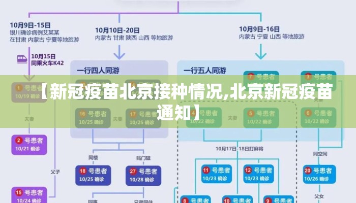 【新冠疫苗北京接种情况,北京新冠疫苗通知】