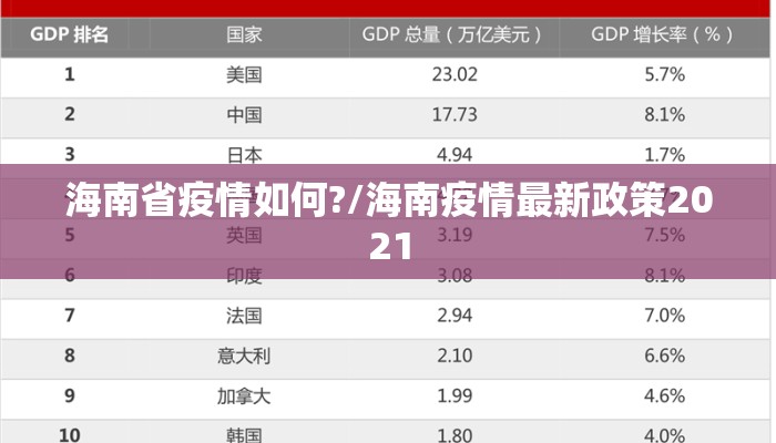 海南省疫情如何?/海南疫情最新政策2021