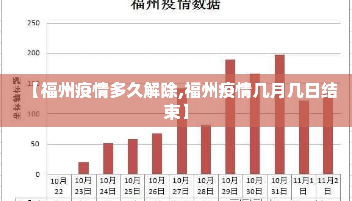 【福州疫情多久解除,福州疫情几月几日结束】