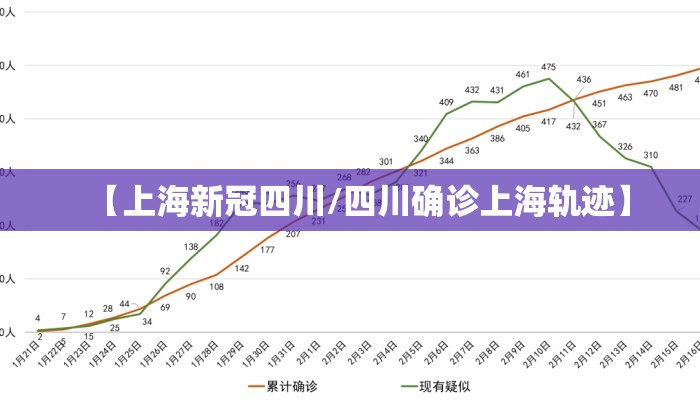 【上海新冠四川/四川确诊上海轨迹】