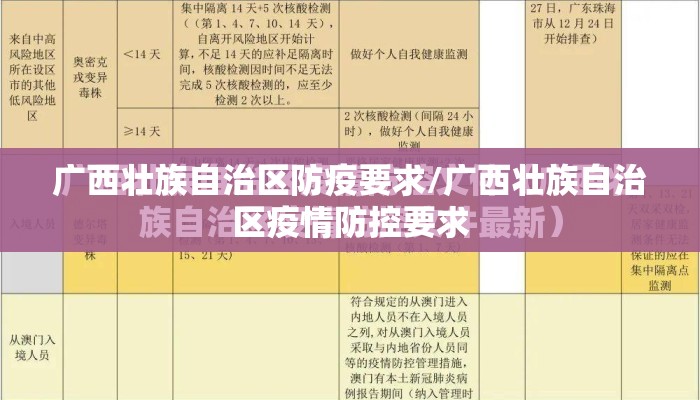 广西壮族自治区防疫要求/广西壮族自治区疫情防控要求