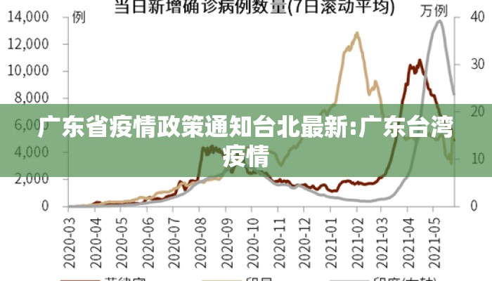 广东省疫情政策通知台北最新:广东台湾疫情