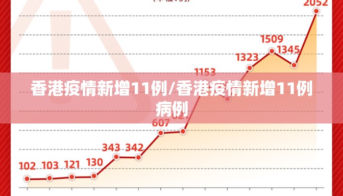 香港疫情新增11例/香港疫情新增11例病例
