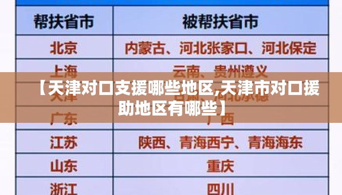 【天津对口支援哪些地区,天津市对口援助地区有哪些】