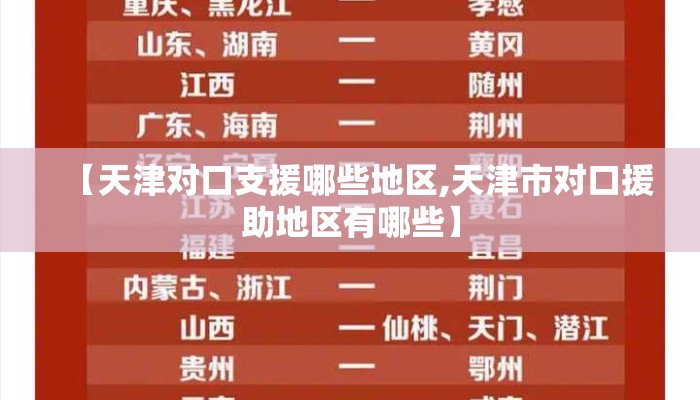 【天津对口支援哪些地区,天津市对口援助地区有哪些】