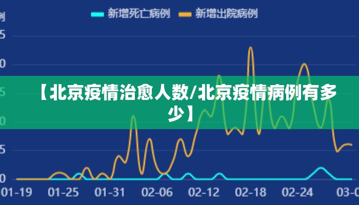 【北京疫情治愈人数/北京疫情病例有多少】