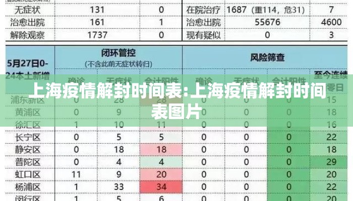 上海疫情解封时间表:上海疫情解封时间表图片