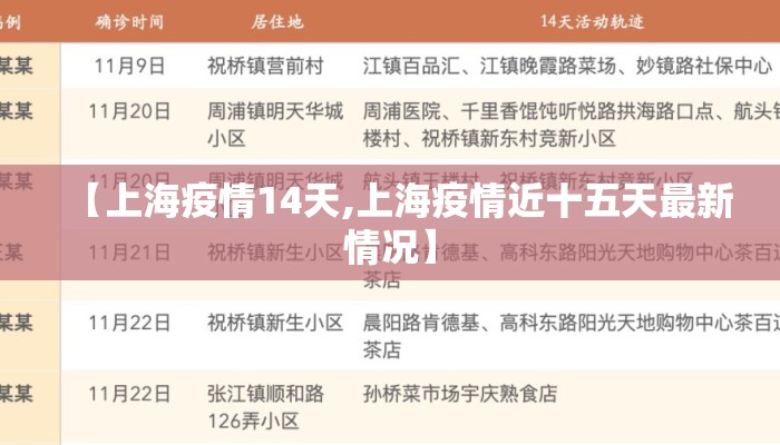 【上海疫情14天,上海疫情近十五天最新情况】