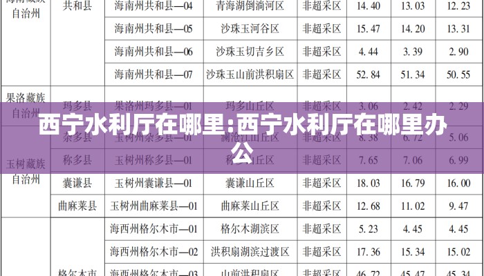 西宁水利厅在哪里:西宁水利厅在哪里办公
