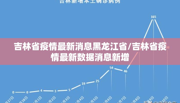 吉林省疫情最新消息黑龙江省/吉林省疫情最新数据消息新增