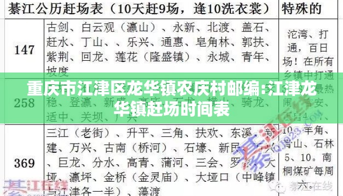 重庆市江津区龙华镇农庆村邮编:江津龙华镇赶场时间表