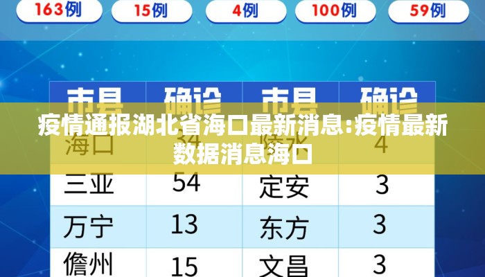 疫情通报湖北省海口最新消息:疫情最新数据消息海口