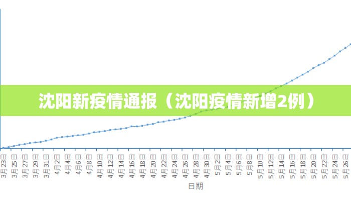 沈阳新疫情通报（沈阳疫情新增2例）