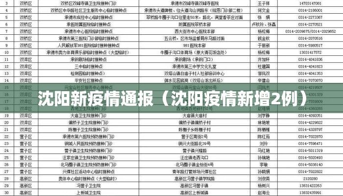 沈阳新疫情通报（沈阳疫情新增2例）