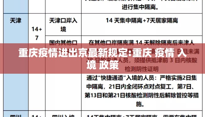 重庆疫情进出京最新规定:重庆 疫情 入境 政策