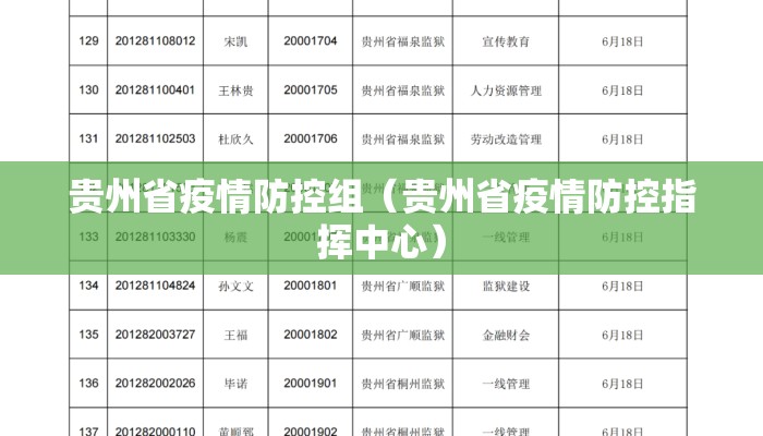 贵州省疫情防控组（贵州省疫情防控指挥中心）