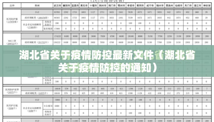 湖北省关于疫情防控最新文件（湖北省关于疫情防控的通知）