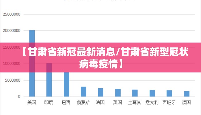 【甘肃省新冠最新消息/甘肃省新型冠状病毒疫情】
